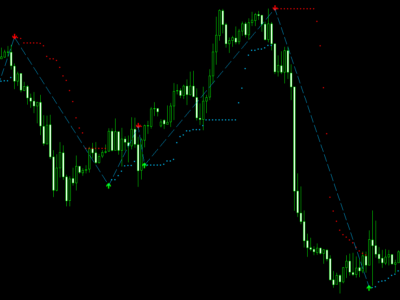 Unlock the Potential of Forex Trading with MetaTrader Magic