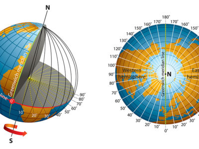 latitude and longitude
